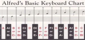 Alfred's Basic Keyboard Chart