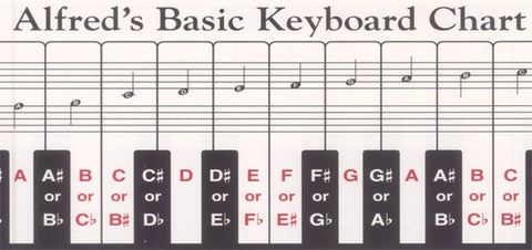 Alfred's Basic Keyboard Chart